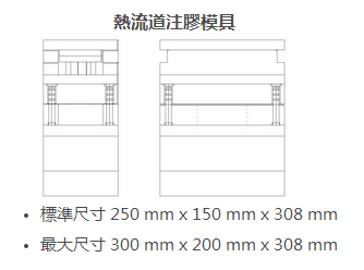 派瑞林（lín）真空氣相鍍膜|低壓注（zhù）塑|低壓注膠