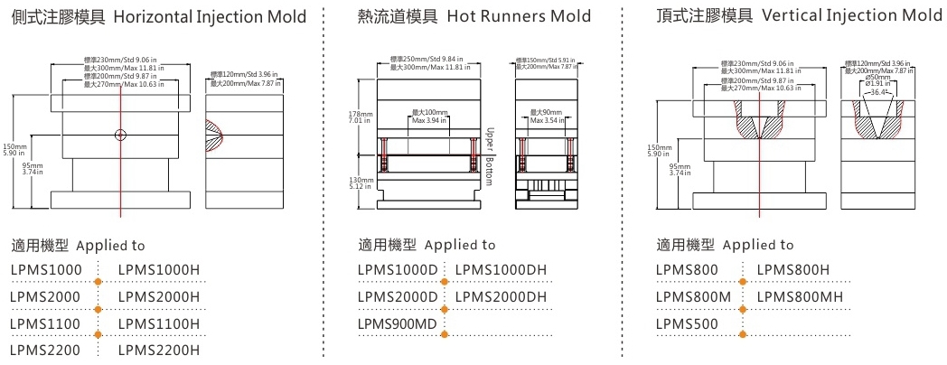 模架外形尺寸（cùn）圖 Mold Dimensions.jpg