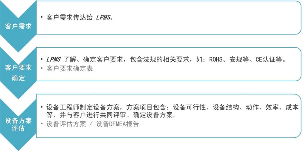 設備（bèi） 簡中 1-900.jpg