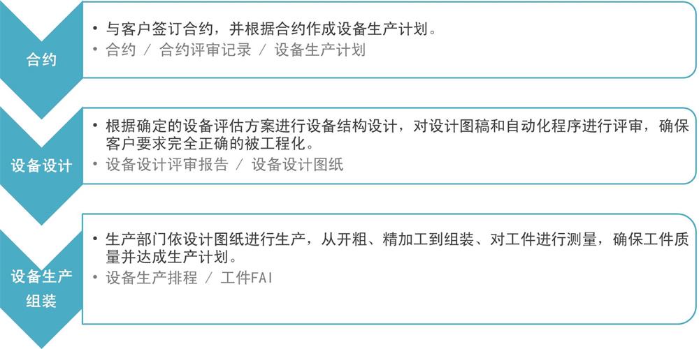 設備 簡中（zhōng） 2-1000.jpg
