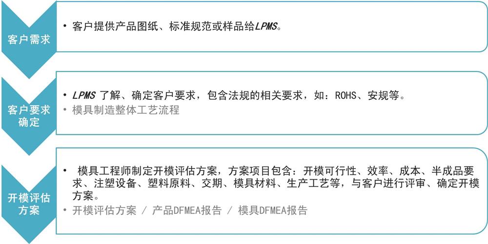 模具 簡中（zhōng） 1-1000.jpg