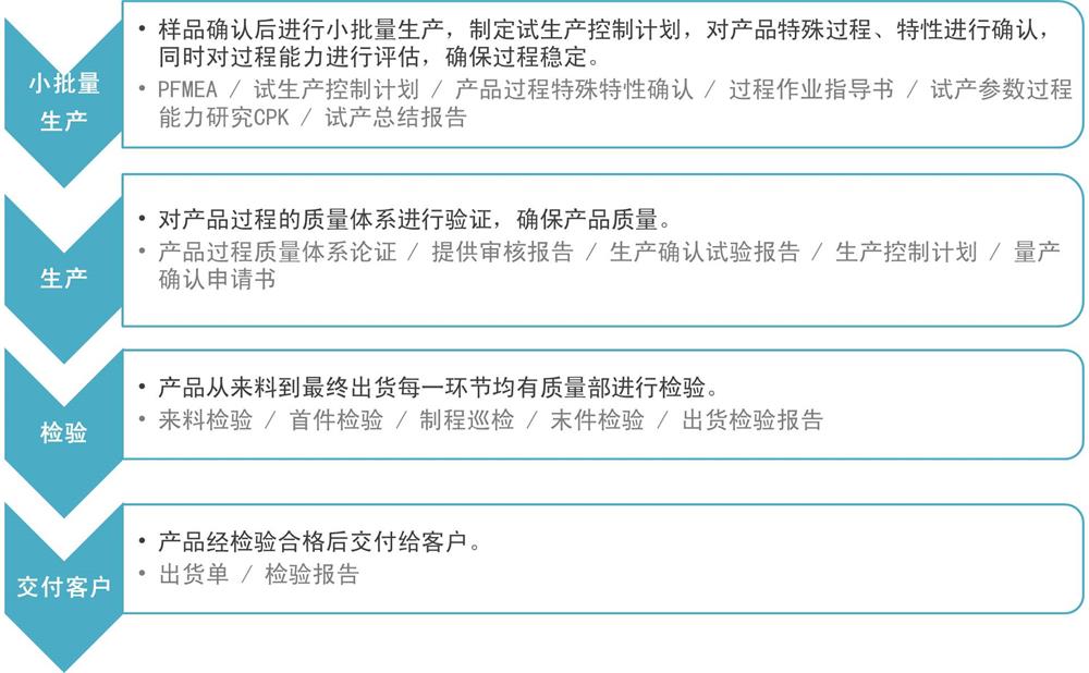 代工（gōng） 簡中 3-1000.jpg